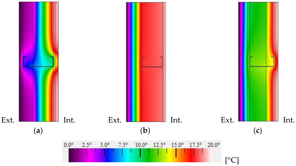 A cross-section of a steel framed wall reflecting the temperature distribution differences between cold frame, warm frame, and hybrid construction